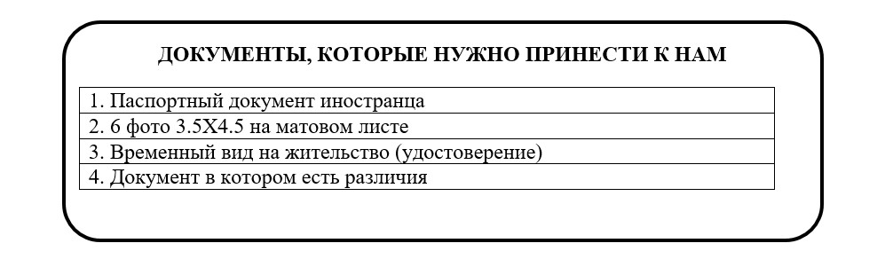 документы для ВВЖ в Киеве