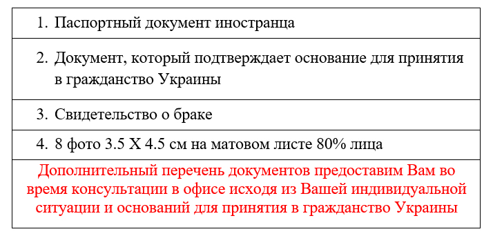 Список документов для принятия в гражданство Украины