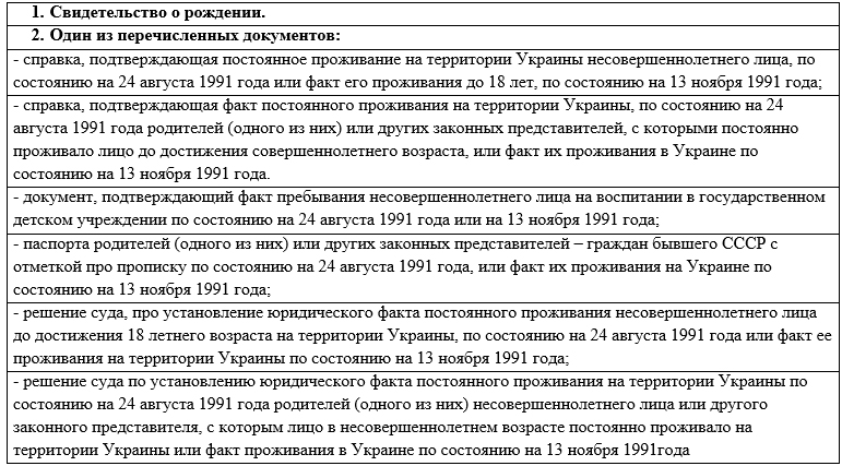 Документы для оформления установления принадлежности гражданства Украины